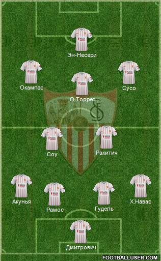 Sevilla F.C., S.A.D. football formation