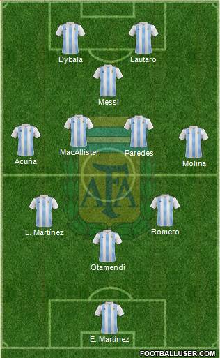 Argentina Formation 2023