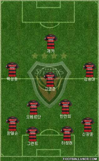 Pohang Steelers Formation 2023