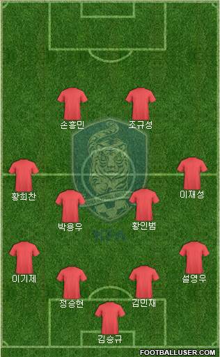 South Korea Formation 2023