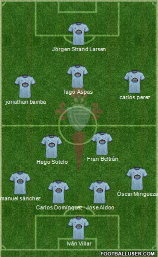 R.C. Celta S.A.D. Formation 2023