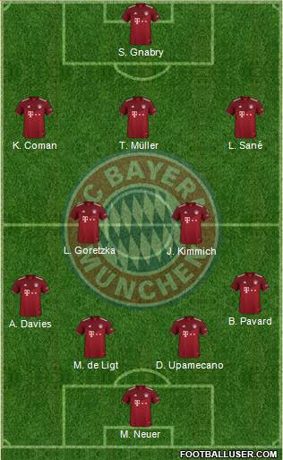 FC Bayern München Formation 2023