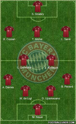 FC Bayern München football formation