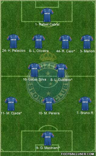 Cruzeiro EC Formation 2023
