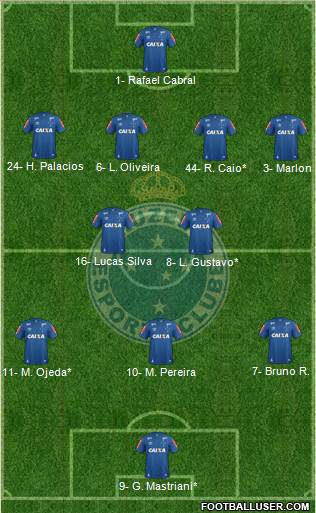 Cruzeiro EC 4-2-3-1 football formation