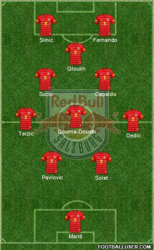 FC Salzburg Formation 2023