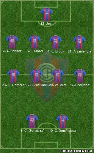 C Cerro Porteño Formation 2023