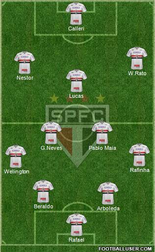 São Paulo FC Formation 2023
