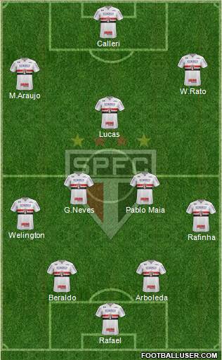 São Paulo FC Formation 2023