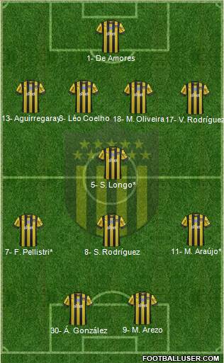 Club Atlético Peñarol Formation 2023