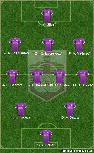Defensor Sporting Club Formation 2023