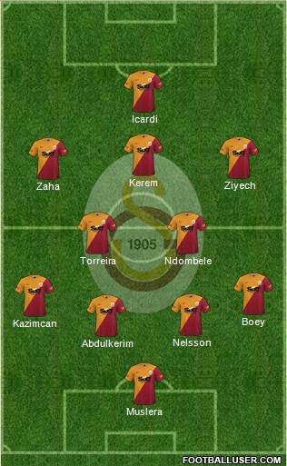 Galatasaray SK Formation 2023