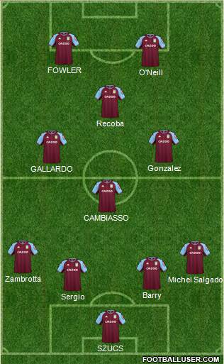 Aston Villa Formation 2023