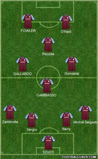 Aston Villa football formation