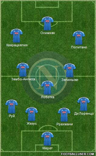 Napoli 4-3-3 football formation