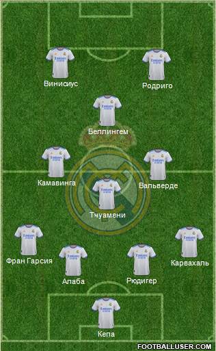 Real Madrid C.F. Formation 2023