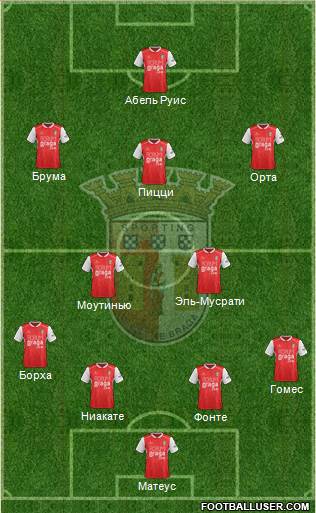 Sporting Clube de Braga - SAD football formation