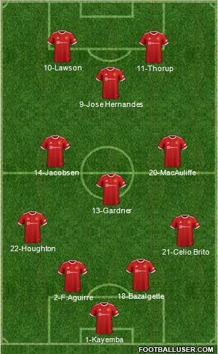 Manchester United Formation 2023