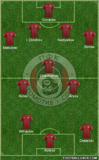Lokomotiv (Sofia) Formation 2023