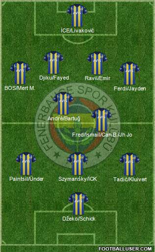 Fenerbahçe SK football formation