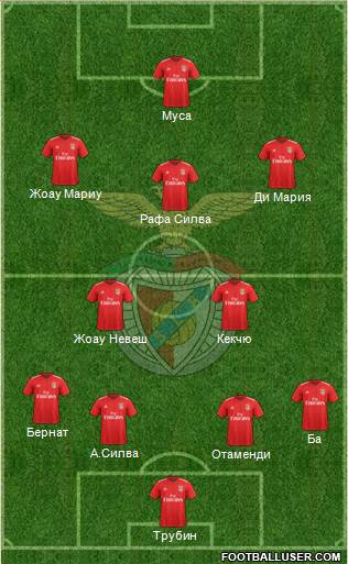 Sport Lisboa e Benfica - SAD football formation