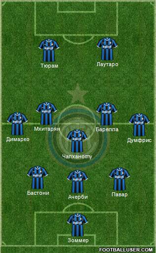 F.C. Internazionale Formation 2023