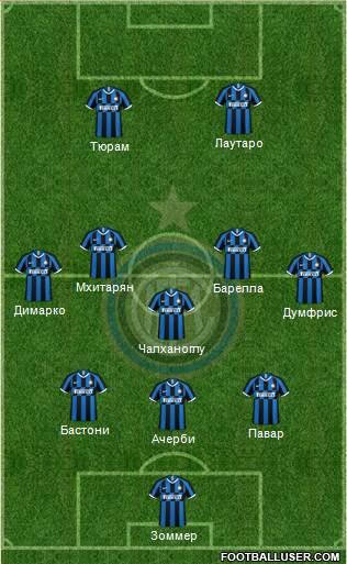 F.C. Internazionale football formation