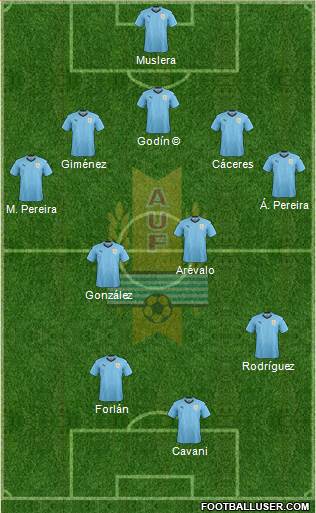 Uruguay 5-3-2 football formation