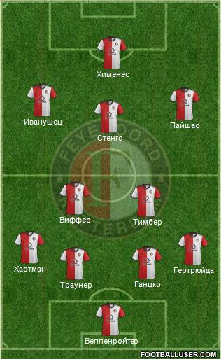 Feyenoord 4-2-3-1 football formation