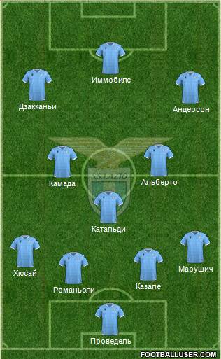 S.S. Lazio football formation