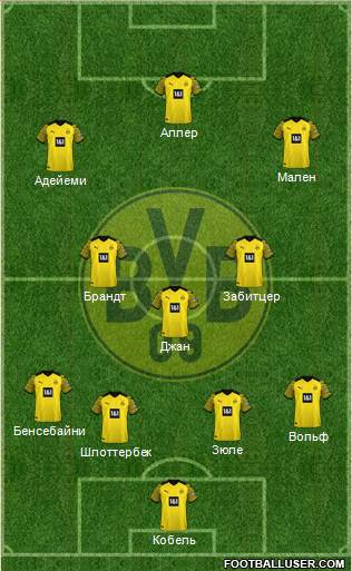 Borussia Dortmund Formation 2023