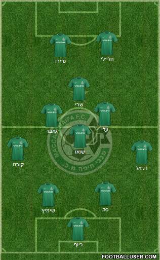 Maccabi Haifa Formation 2023