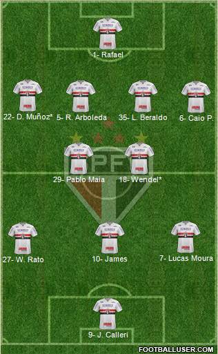 São Paulo FC Formation 2023