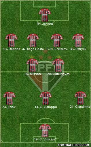São Paulo FC Formation 2023