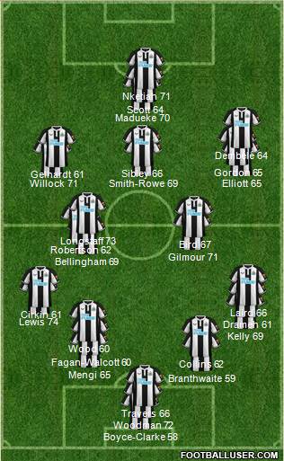 Newcastle United 4-1-4-1 football formation