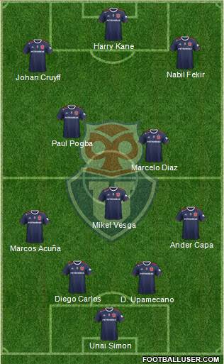 CF Universidad de Chile Formation 2023
