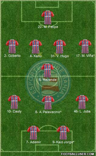 EC Bahia 4-1-3-2 football formation