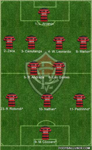 EC Vitória football formation