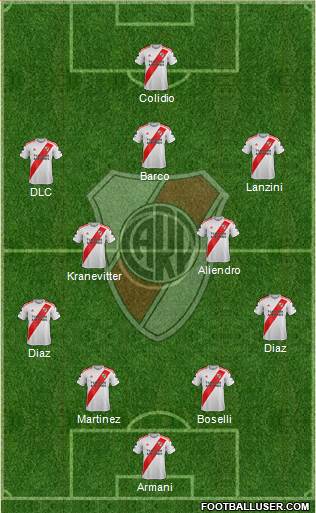 River Plate Formation 2023