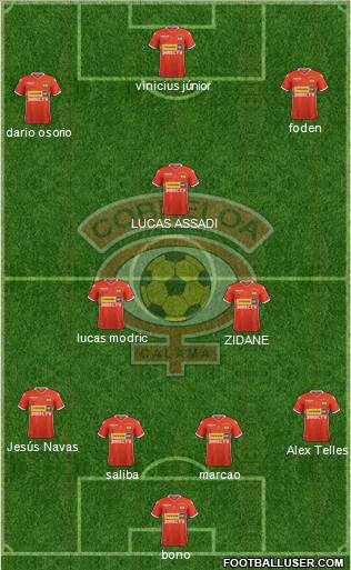 CD Cobreloa S.A.D.P. Formation 2023