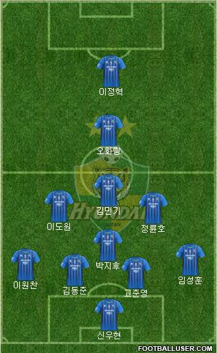 Ulsan Hyundai Formation 2023