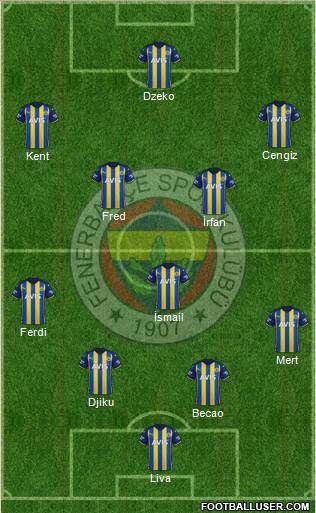 Fenerbahçe SK Formation 2023