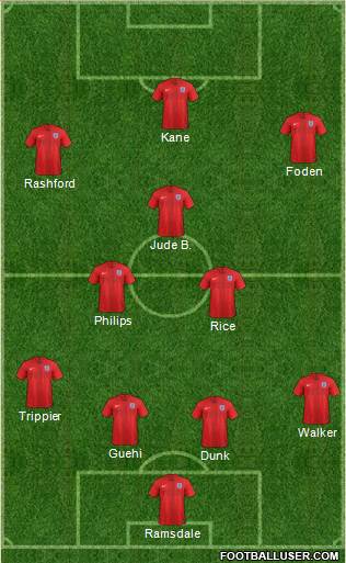 England Formation 2023