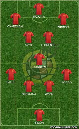 Spain 4-1-2-3 football formation