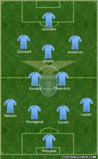 S.S. Lazio football formation