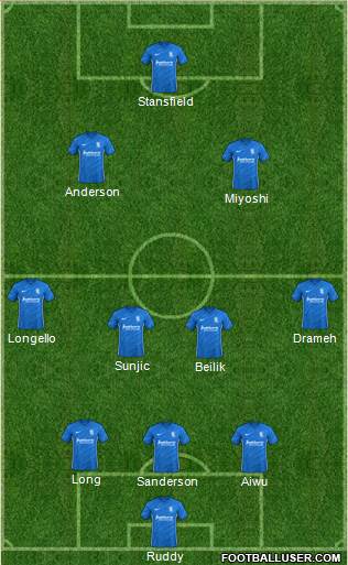 Birmingham City Formation 2023