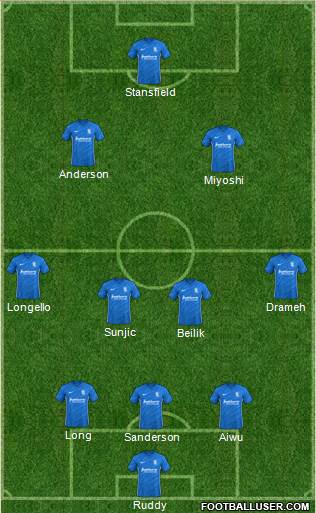 Birmingham City 3-4-2-1 football formation