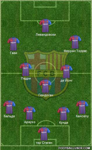 F.C. Barcelona Formation 2023