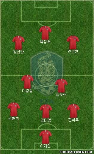 South Korea Formation 2023