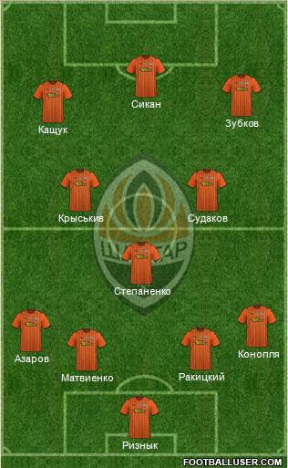 Shakhtar Donetsk 4-3-3 football formation